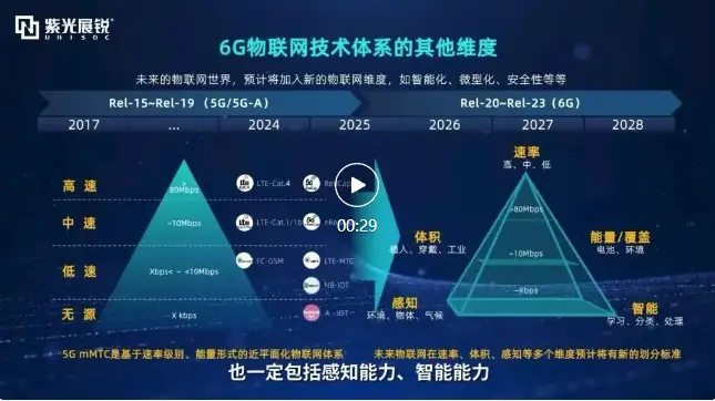 中国移动5G手机：全面升级，领跑未来  第6张