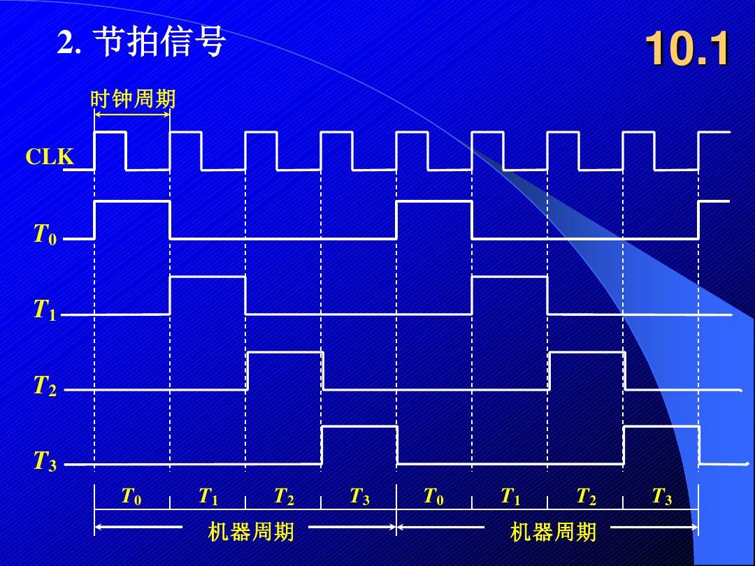 掌握DDR3工作时序，轻松提升内存性能  第7张