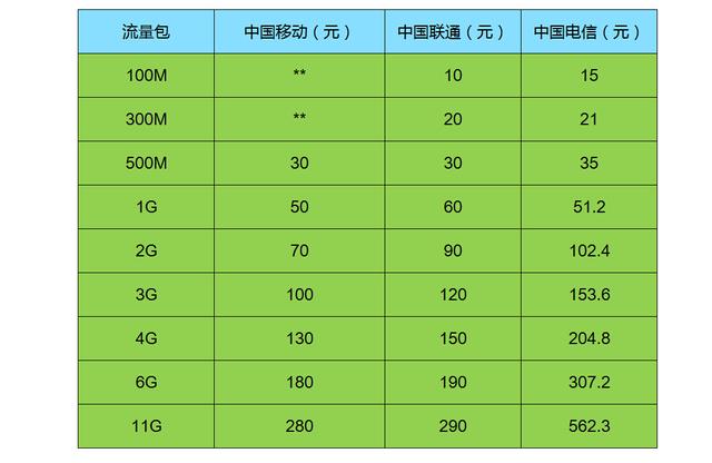 5G手机选购全攻略，买到真香还是买到头疼？  第2张