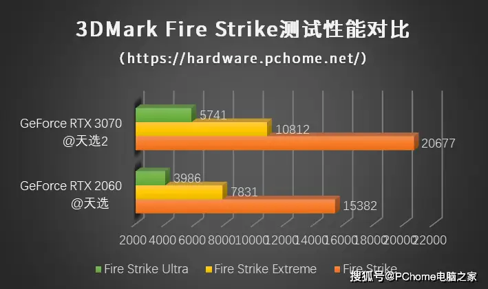 1500元吃鸡主机配置攻略，CPU显卡双核心解锁高性能  第1张