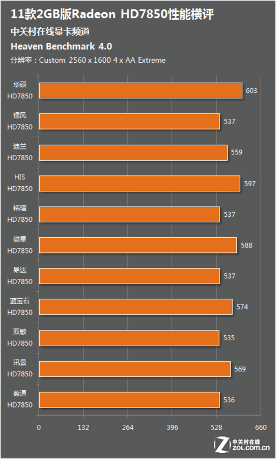 9800GT显卡：曾热门如火，今何去何从？  第2张