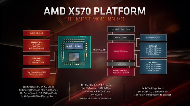 探秘DDR3内存：性能稳定的秘密拓扑结构  第5张