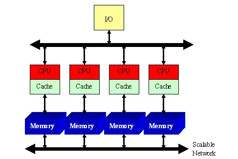 探秘DDR3内存：性能稳定的秘密拓扑结构  第6张