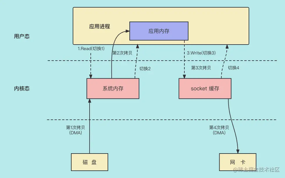 手机性能大揭秘：读取速度究竟有何神奇？  第6张