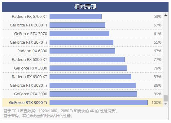 显卡演进史：从简易显示芯片到GT1060，哪一代才是你的游戏利器？  第2张