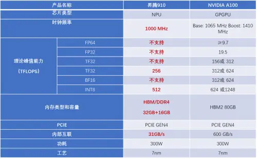 显卡演进史：从简易显示芯片到GT1060，哪一代才是你的游戏利器？  第4张