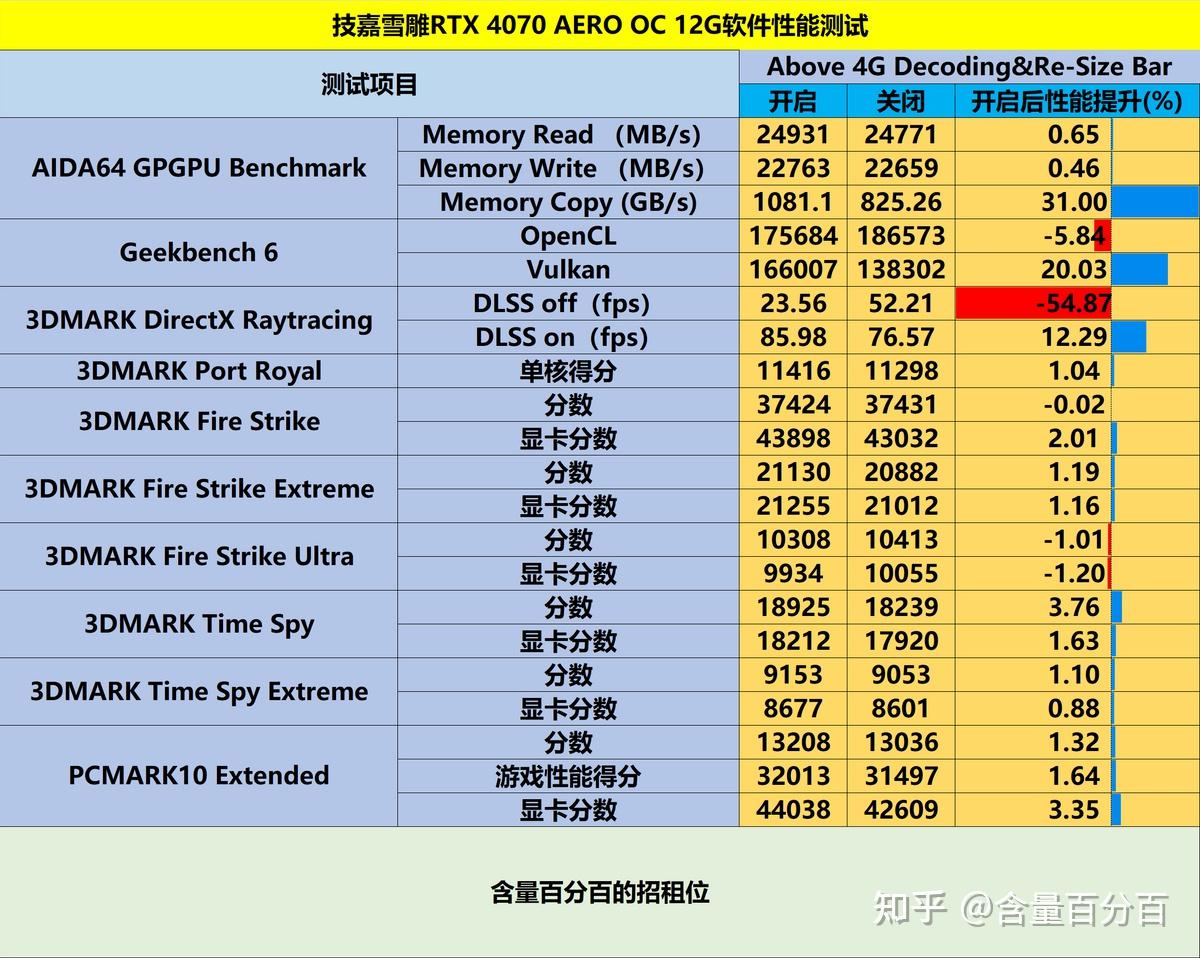 显卡演进史：从简易显示芯片到GT1060，哪一代才是你的游戏利器？  第5张