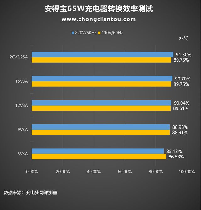 全面解析2千元5G神机，国产VS国际，性能体验大PK  第5张