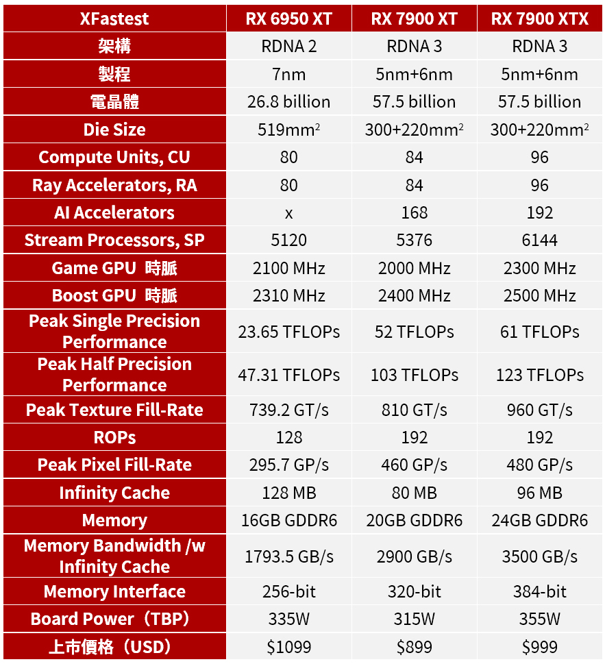 NVIDIA GT240显卡：图像处理神器背后的秘密  第5张