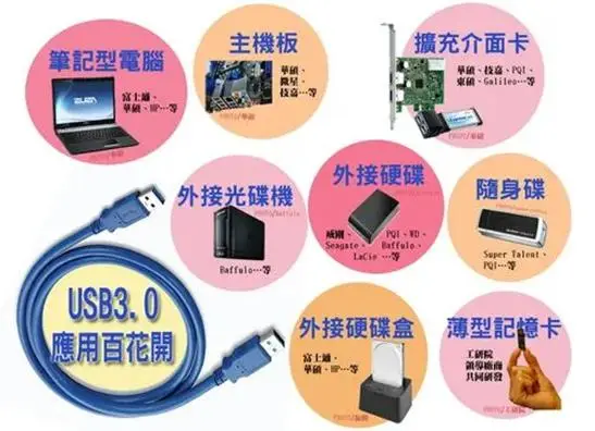 USB插口选择全攻略：2.0 vs 3.0，速度对比一目了然  第5张