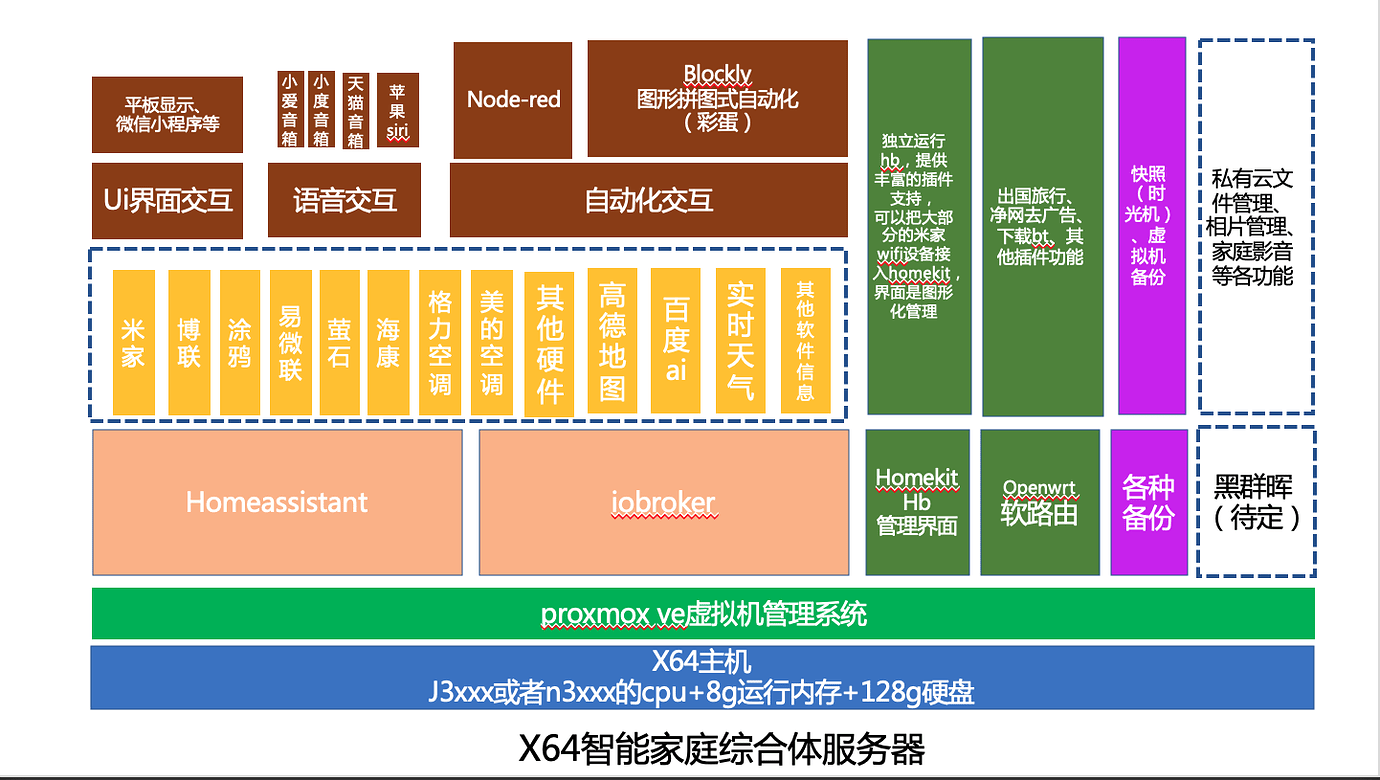 1500集成主机：科技巨头引领未来计算之路  第1张