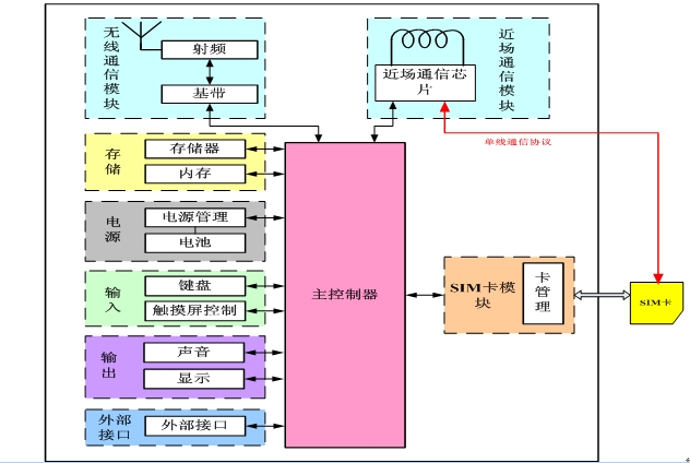 4G还是5G？速度对比揭秘  第7张