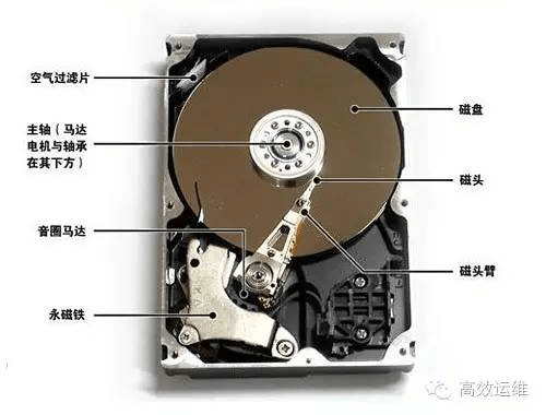 SSD大揭秘：SLC、MLC、TLC，哪款固态硬盘性价比最高？  第7张