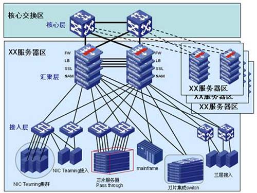 4G vs 5G：如何轻松判断手机卡是4G还是5G？  第5张