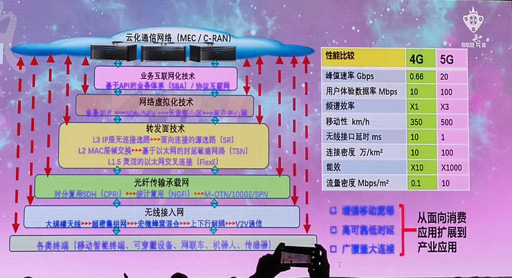 5G VS 4G：速度对决，谁主沉浮？  第5张