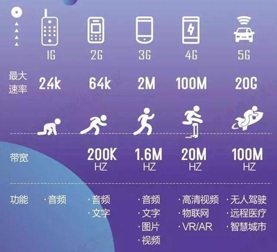 5G VS 4G：速度对决！5G手机能否兼容4G套餐？  第3张