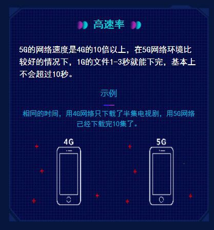 5G VS 4G：速度对决！5G手机能否兼容4G套餐？  第6张