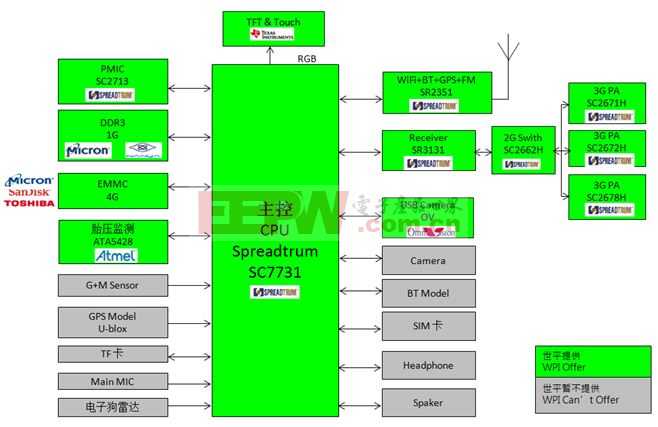 揭秘DDR3 IP核：数字系统设计新宠