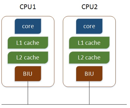 揭秘DDR3 IP核：数字系统设计新宠  第2张