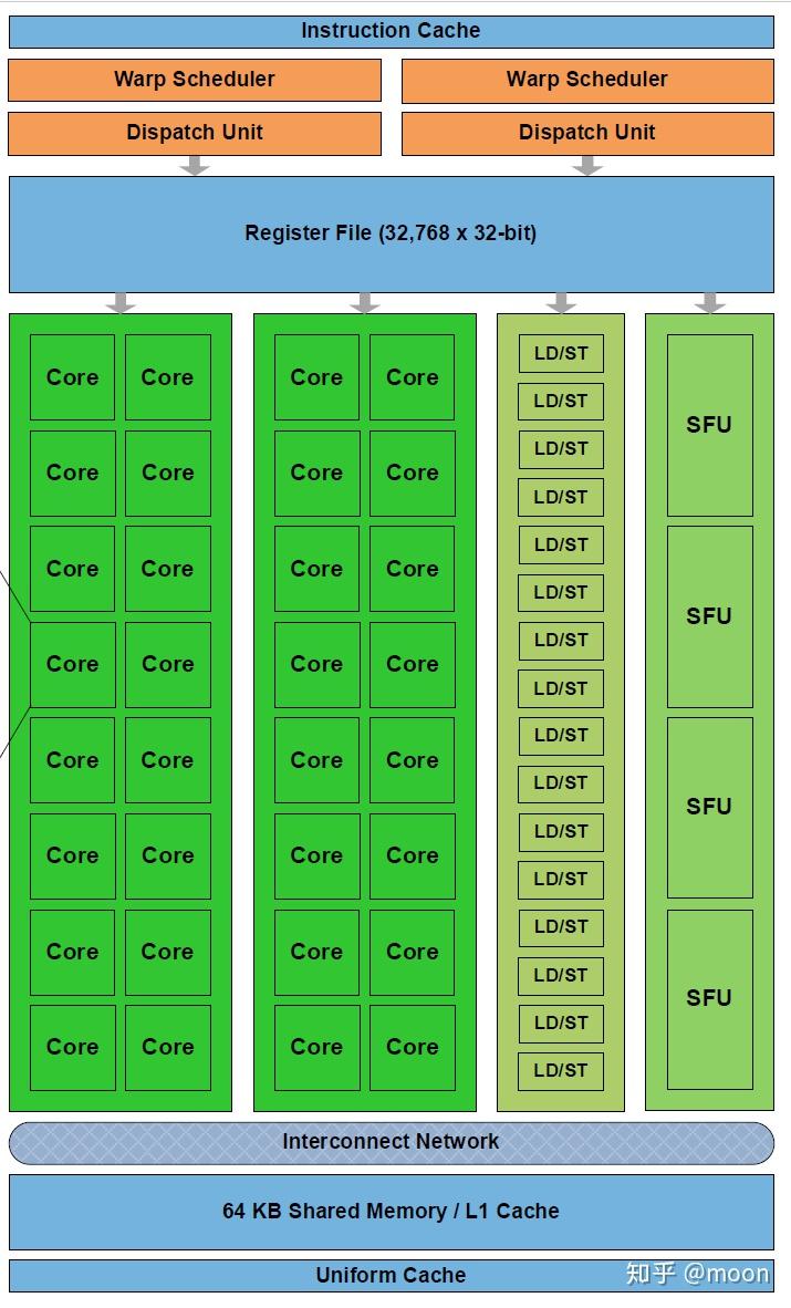 揭秘DDR3 IP核：数字系统设计新宠  第7张
