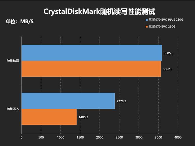 固态硬盘 VS 机械硬盘：速度对决，究竟谁更胜一筹？  第3张