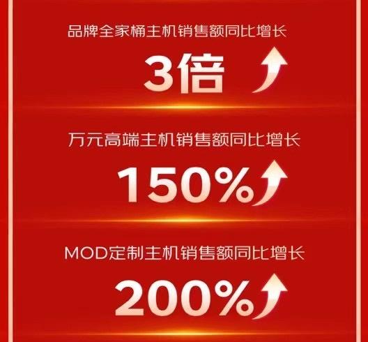 高端游戏主机：性能至上还是价格为王？  第4张