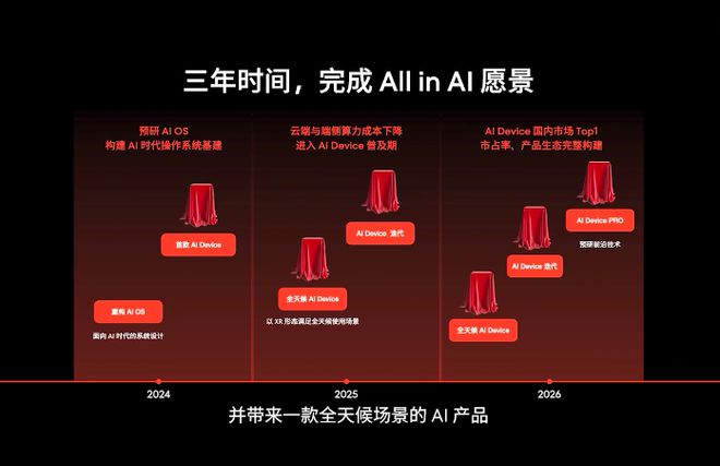 安卓VS苹果：全球智能手机市场大对决  第7张