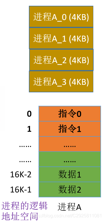 ddr3同时读写 DDR3内存解密：快速、密集、节能的黑科技到底是怎么运作的？  第3张