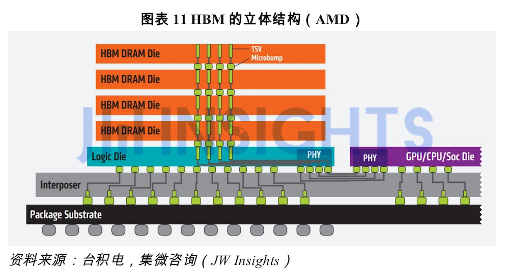 ddr3同时读写 DDR3内存解密：快速、密集、节能的黑科技到底是怎么运作的？  第6张