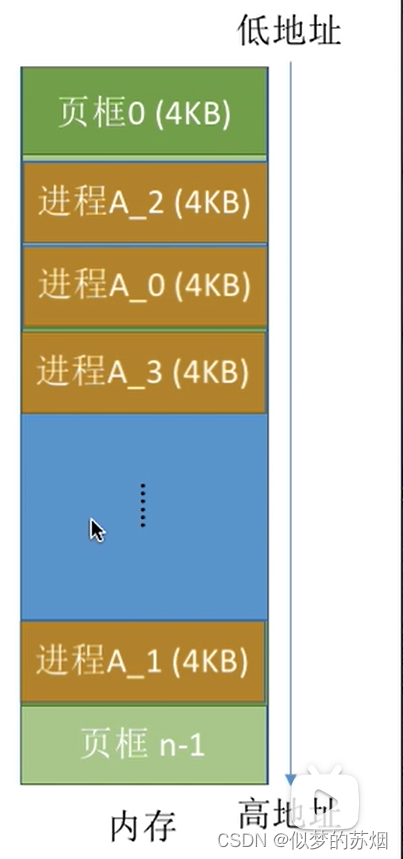 ddr3同时读写 DDR3内存解密：快速、密集、节能的黑科技到底是怎么运作的？  第7张