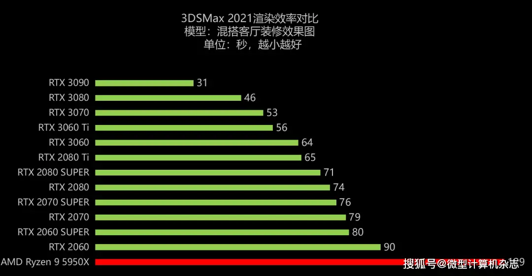 GT240 vs P4000：专业显卡对决，性能参数全面揭秘  第6张