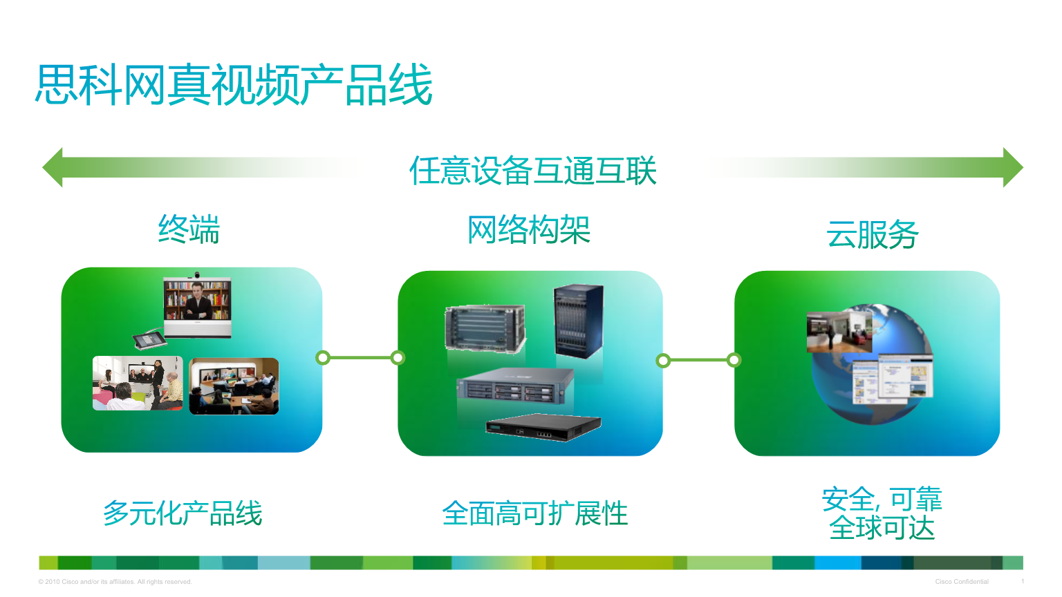 5G风头正劲，4G岌岌可危！科技革新，谁称王？  第7张