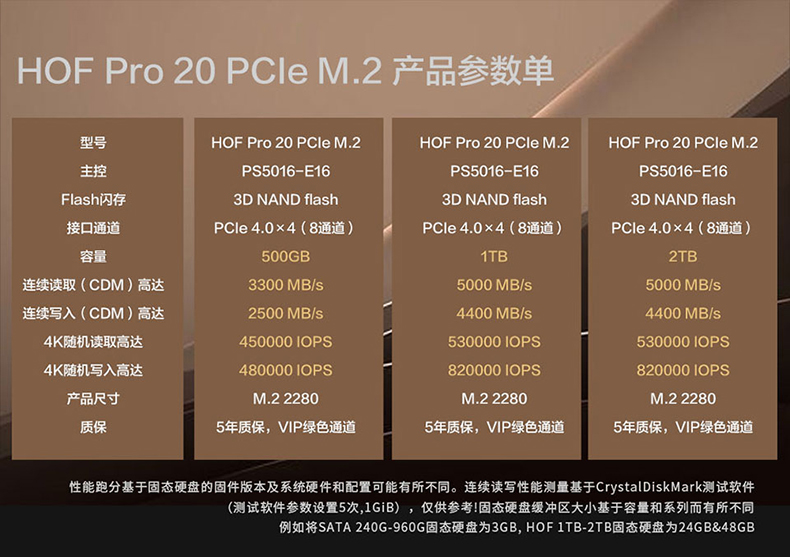 SSD vs HDD：双硬盘玩转台式电脑  第1张