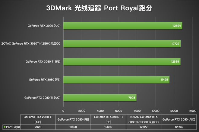 2016年网咖主机配置大揭秘：CPU、内存、显卡，你选对了吗？  第6张