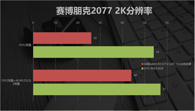 6000元级别办公利器！高效办公台式主机性能大揭秘  第2张