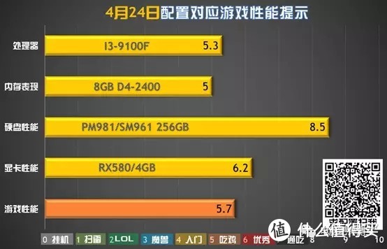 买游戏主机别再犯傻！看完这篇你就懂硬件配置的玄机  第1张