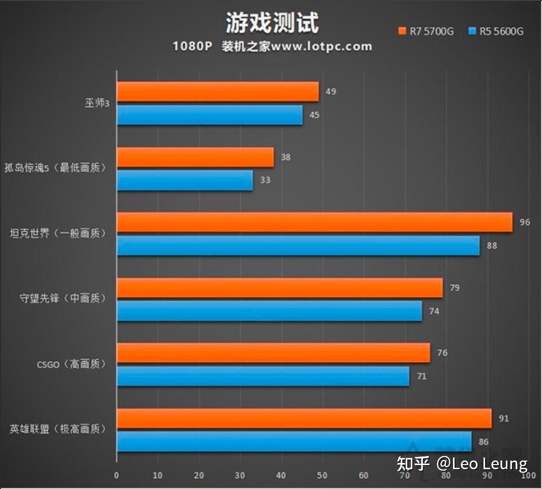 买游戏主机别再犯傻！看完这篇你就懂硬件配置的玄机  第5张