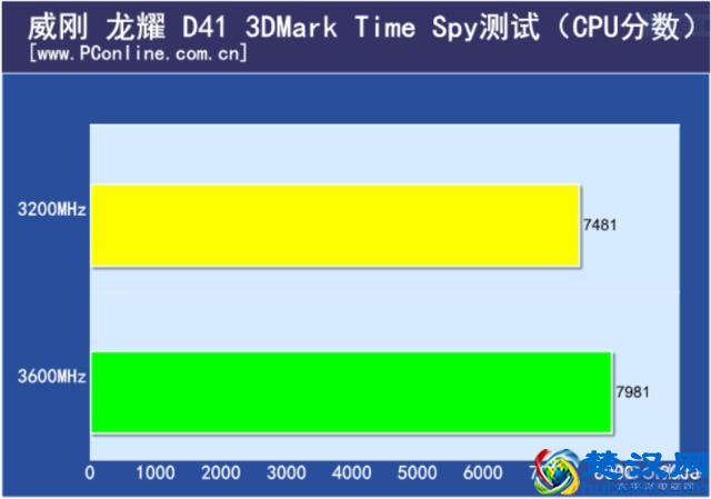 DDR3读写时序揭秘：信号配比关键在哪？  第6张