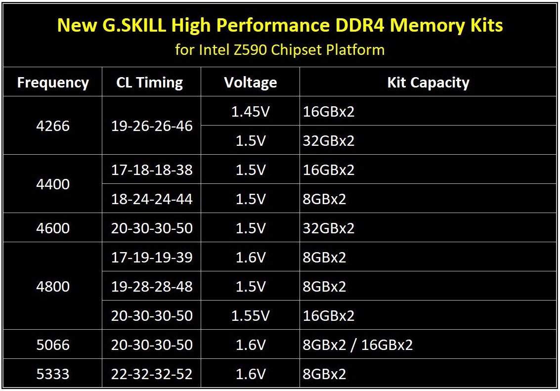 ddr3 1333 667 内存界的新宠！深度解析DDR3 667，性能提升惊人  第1张