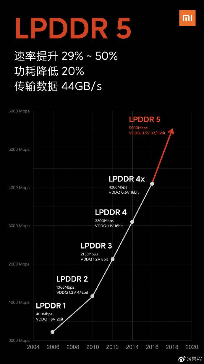 ddr3 1333 667 内存界的新宠！深度解析DDR3 667，性能提升惊人  第2张