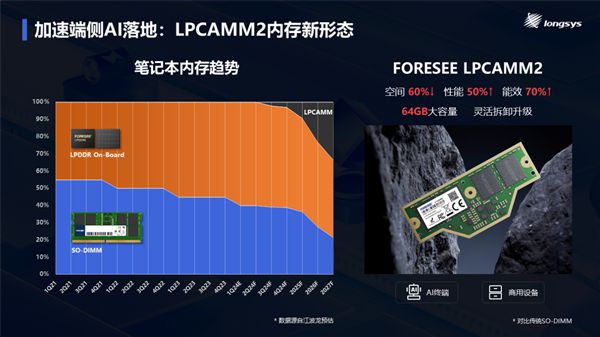 AMD处理器 vs DDR4内存：谁才是你的电脑性能加速神器？  第4张