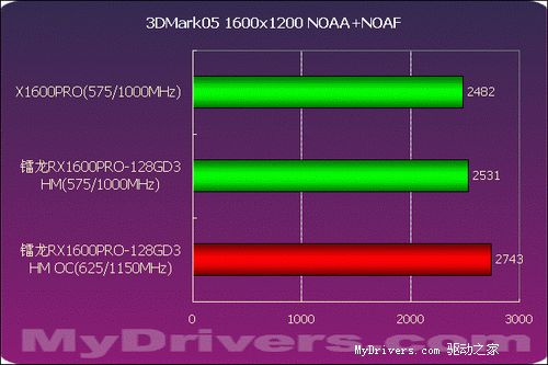 揭秘DDR3显存频率：性能提升背后的秘密武器  第1张