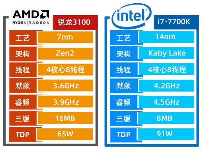 显卡升级攻略：选对型号，满足需求  第4张