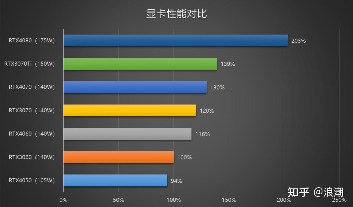 显卡升级攻略：选对型号，满足需求  第5张