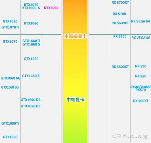 显卡升级攻略：选对型号，满足需求  第6张