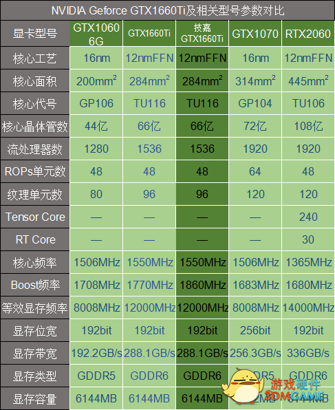 安装GT640显卡全攻略！硬件准备+驱动安装一网打尽  第1张