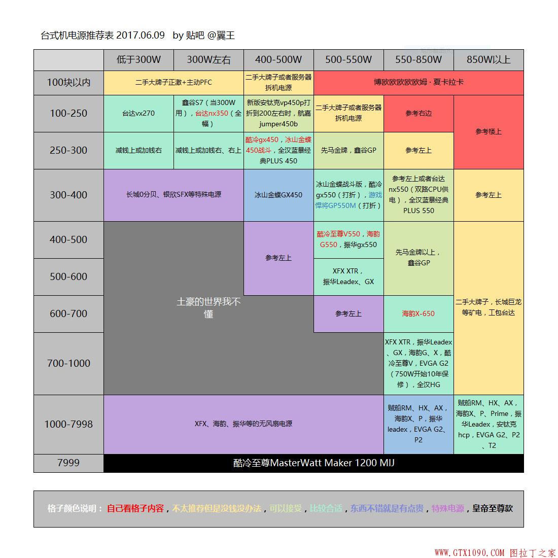 1T硬盘电力之谜：功耗揭秘、适配电源大揭秘  第2张