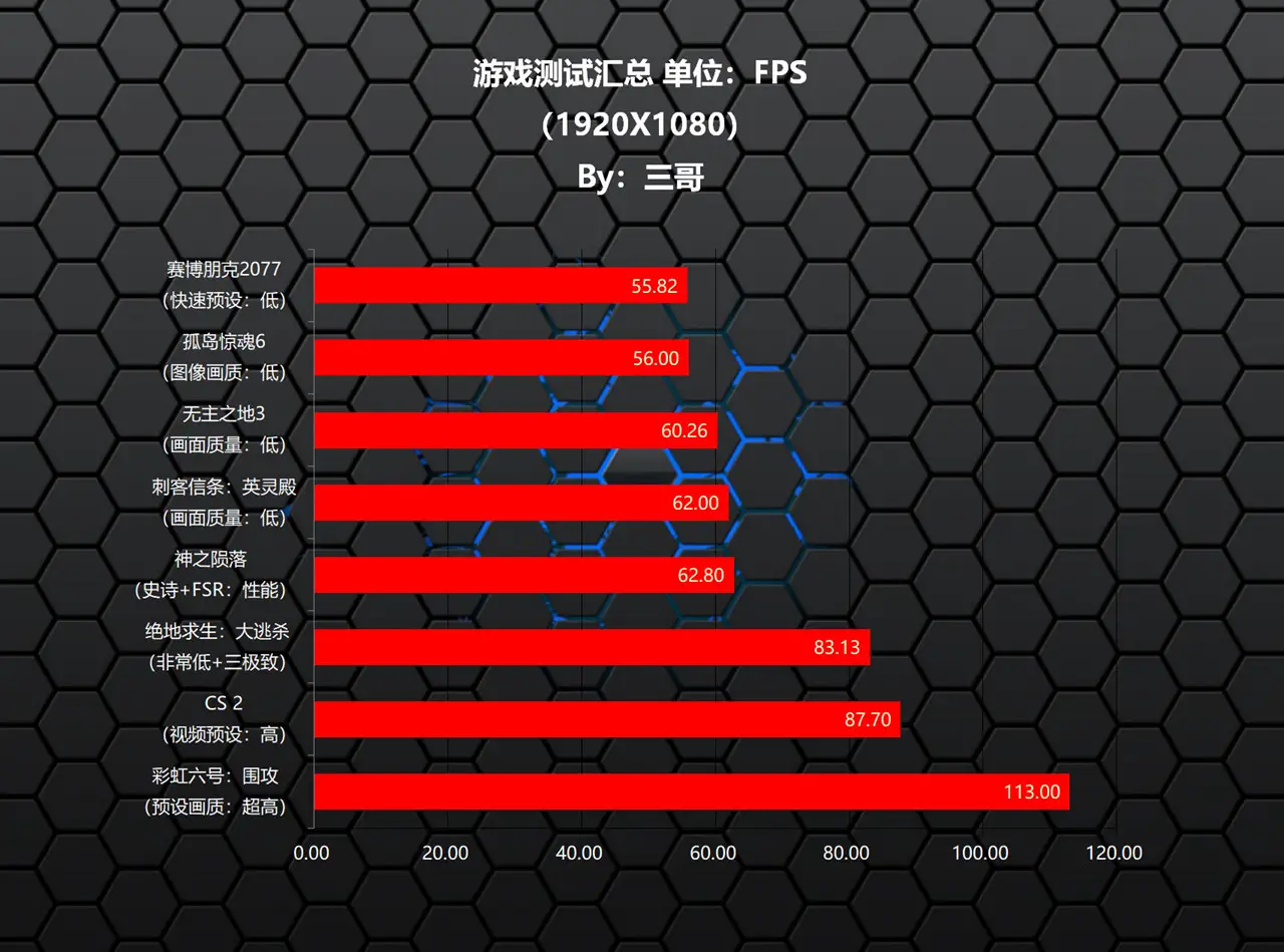 GT210 DDR3显卡：老旧显卡还能否逆袭？  第3张