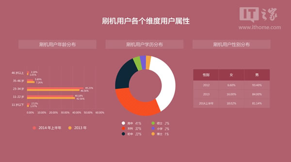 安卓系统停更背后的秘密大揭露  第1张