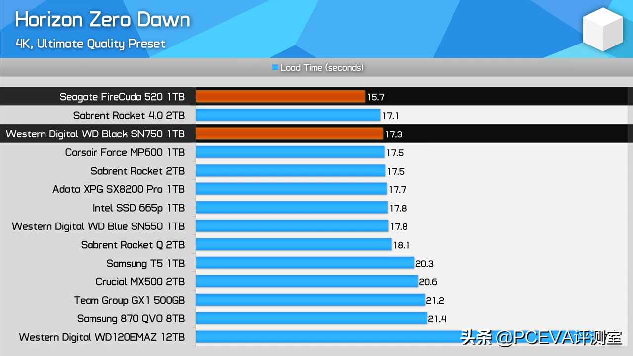 固态VS机械硬盘：AS SSD工具揭秘真相  第2张